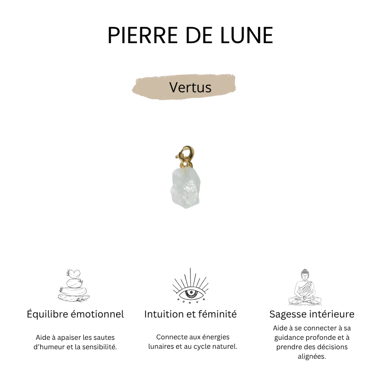 Pierres brutes - Clipz